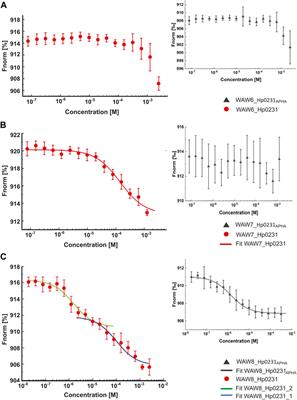 Exploring the inhibitory potential of in silico-designed small peptides on Helicobacter pylori Hp0231 (DsbK), a periplasmic oxidoreductase involved in disulfide bond formation